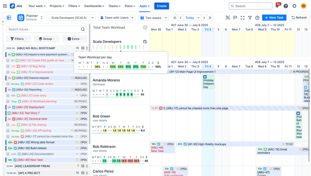 team workload per day.png