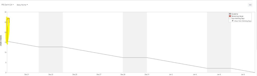 Burn Down Question 121918.JPG