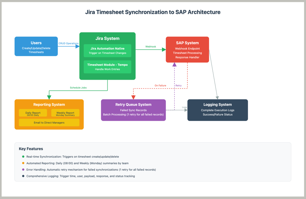 solution_architecture.png