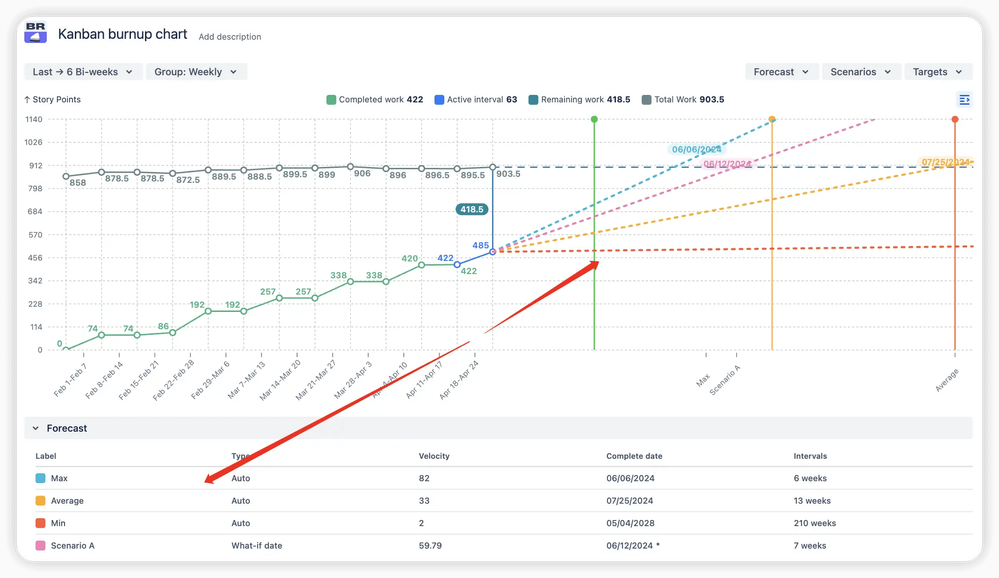 powerful alternative kanban burnup.png