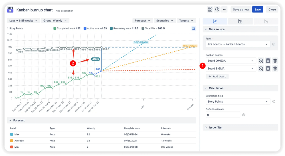 Forecasting across multiple boards with customization options.png