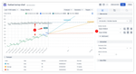 Forecasting across multiple boards with customization options.png