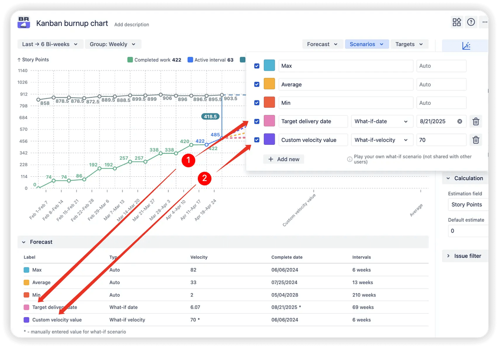 Tailored forecast scenarios.png