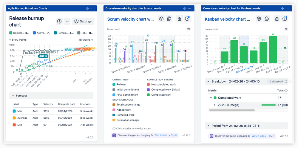 Powerful alternative- Release progress report.png