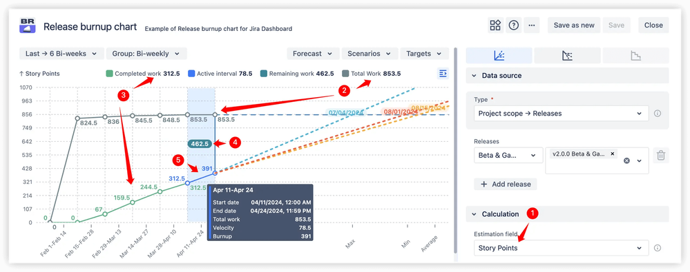 Release scope progress visualization - appcentral.png