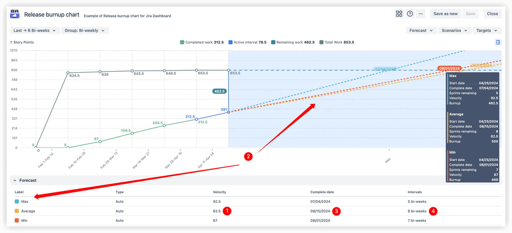 Release completion forecast - appcentral.png