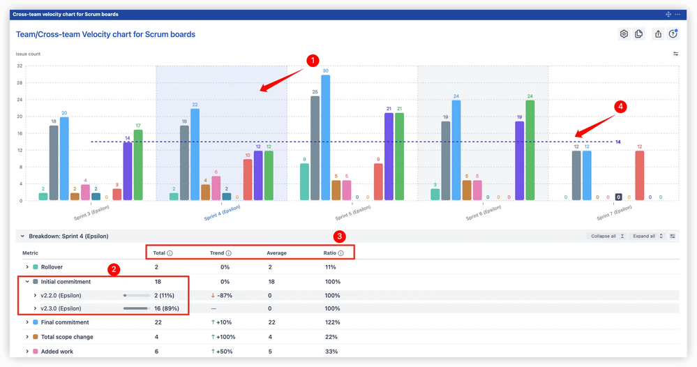 Release effort distribution analysis.png