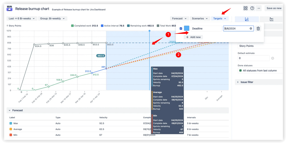 Release progress against target dates tracking - appcent.png