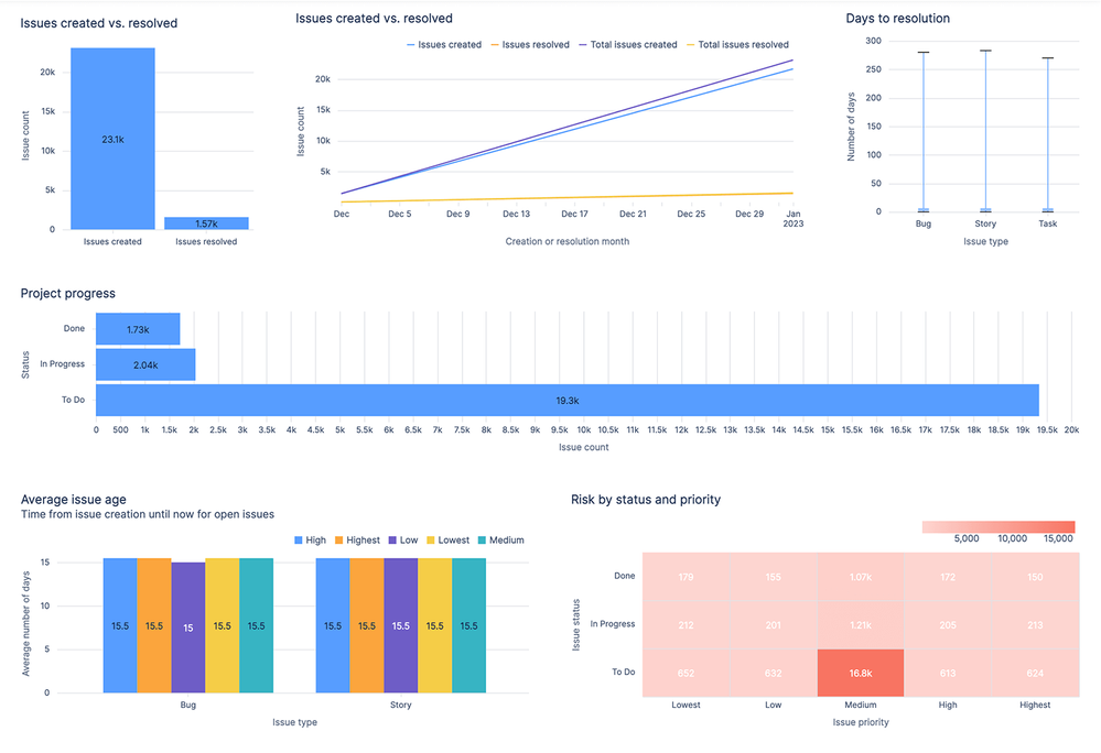 5-Jira-Project-Overview-Dashboard-@2x.png