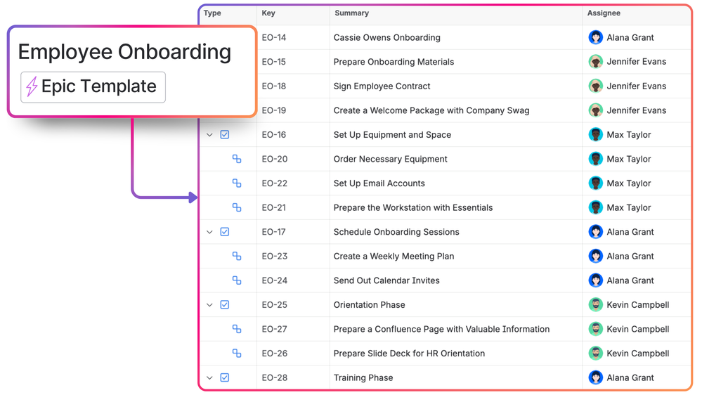 Employee Onboarding Epic with Issue Templates for Jira.png