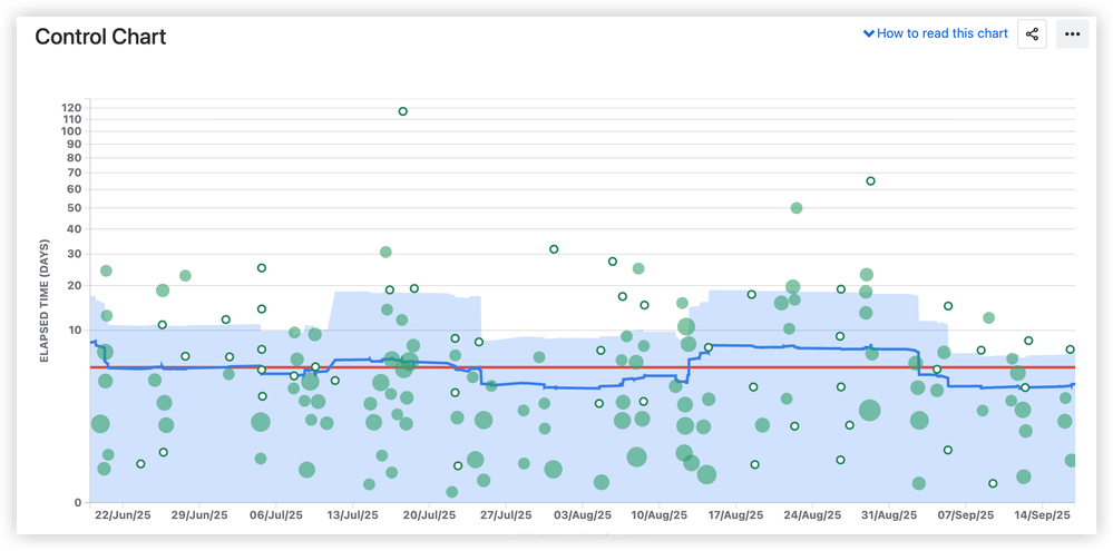 Jira control chart.png