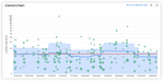 Jira control chart.png