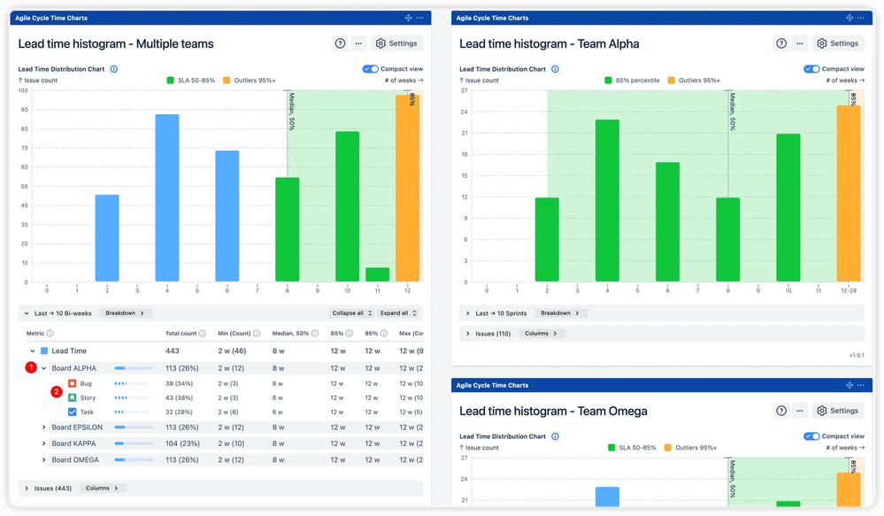 Multi-team data aggregation.png