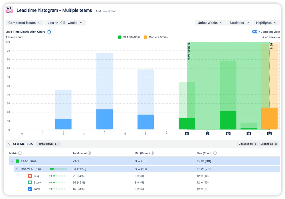SLA compliance color coding.png