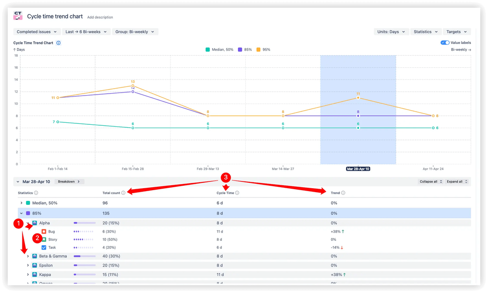 multi-team cycle time trend.png