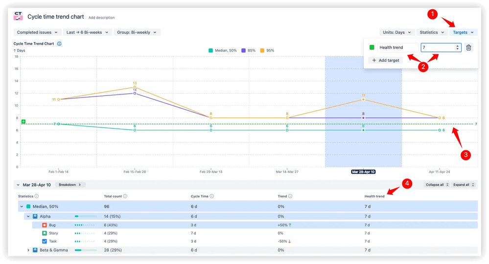 Performance benchmark target lines.png