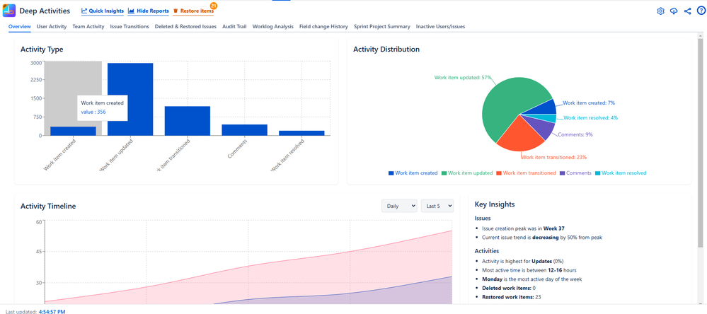 Deep activity reports.png