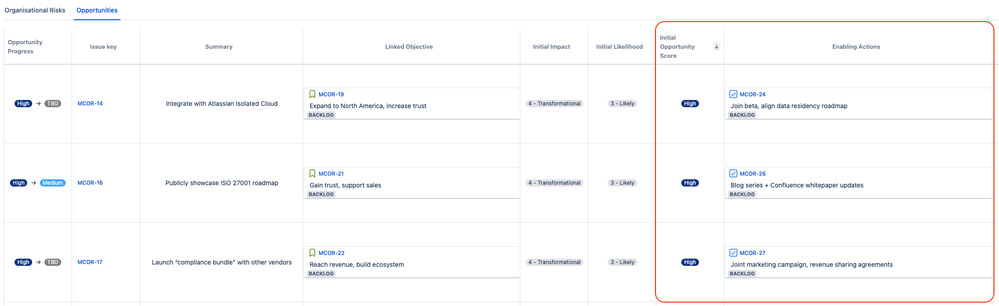 Opportunity enabling actions.png