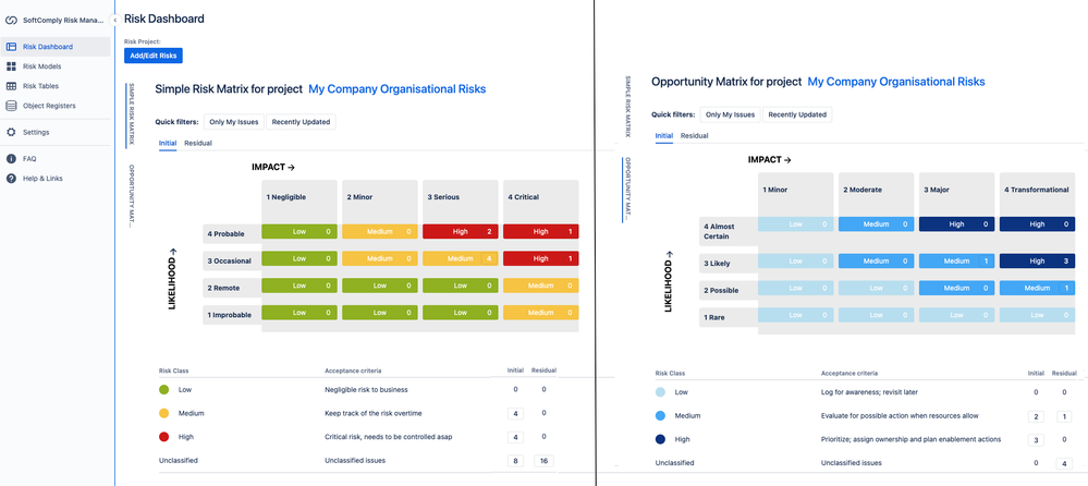 Dashboard of Risks and Opportunities.png