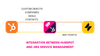 integration-between-HubSpot-Jira-Service-Management.png