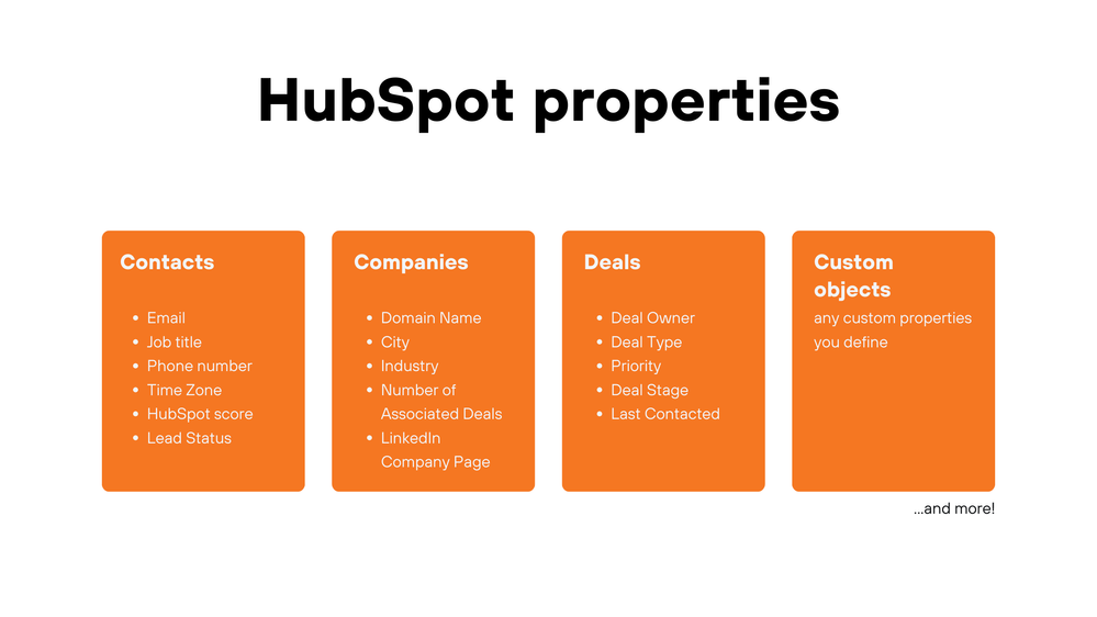 HubSpot Properties for HubSpot Objects.png