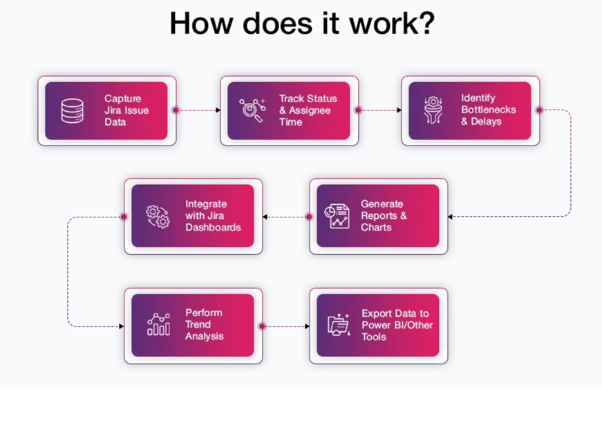 TIS-How does it work.png