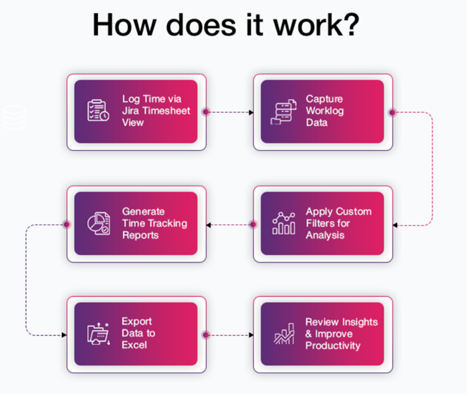 Worklogs - How does it work.png