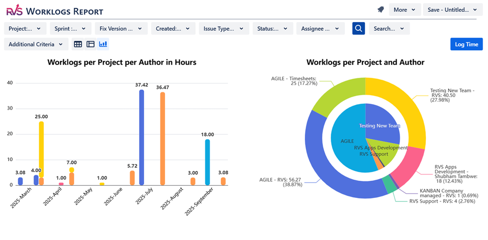 Worklogs-Author-Graph.png