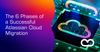 The 6 Phases of a Successful Atlassian Cloud Migration.png