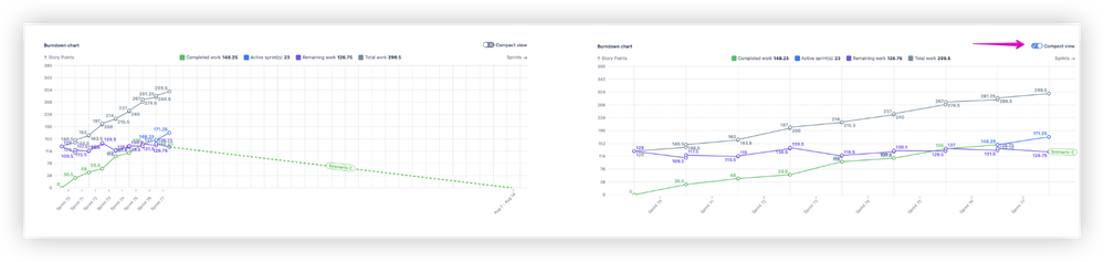 Improved forecast scenario experience 1.png