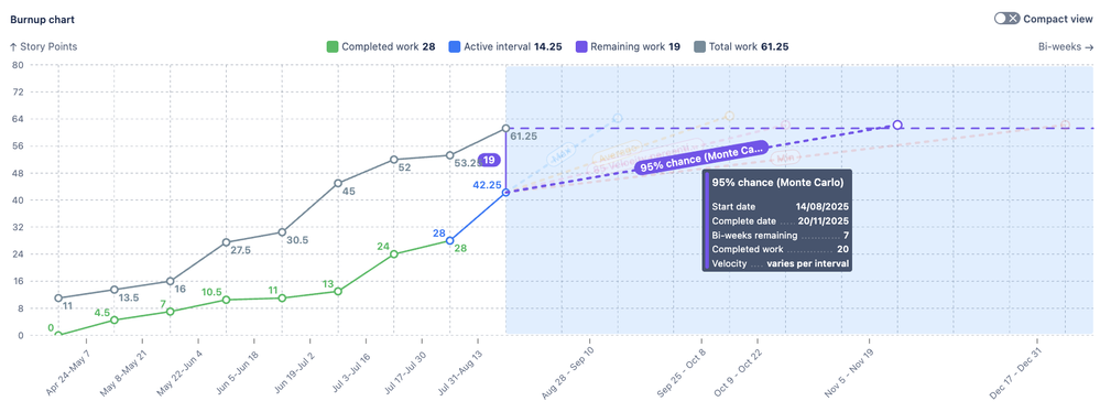 Improved forecast scenario experience 2.png