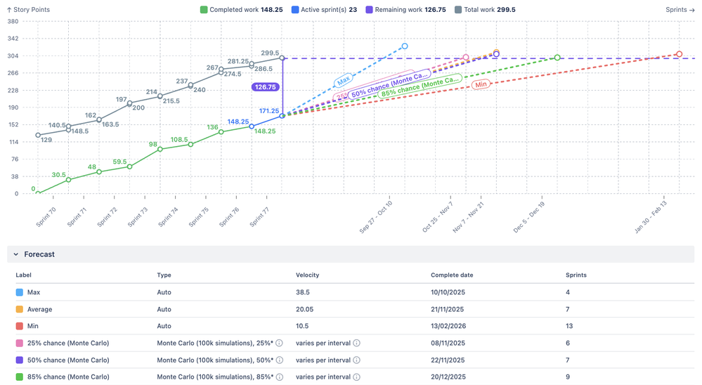 Monte-Carlo simulation - ARG.png
