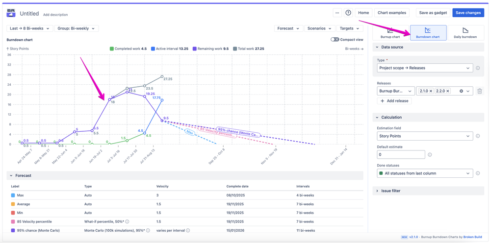 Burndown chart tracks remaining work changes.png