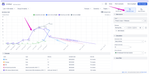 Burndown chart tracks remaining work changes.png