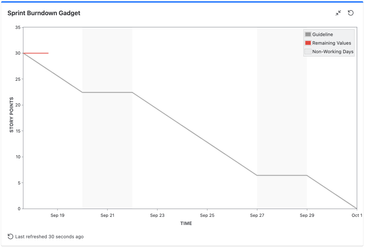 burndown.png