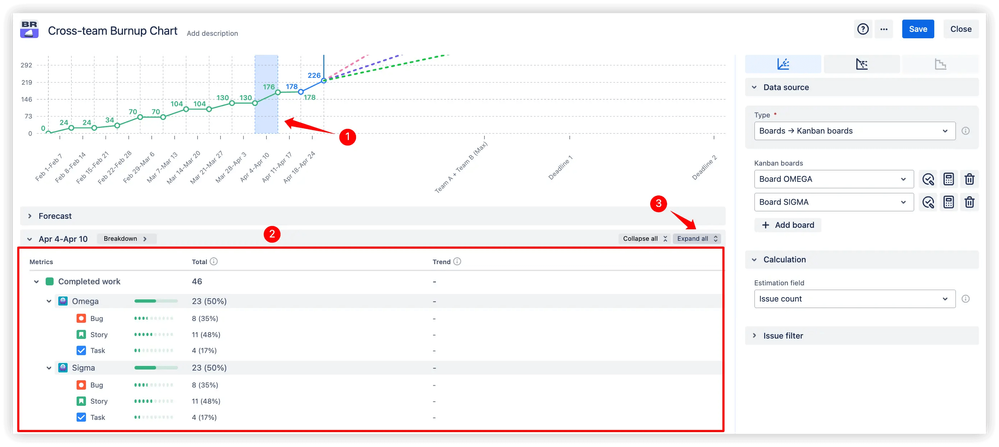 Two-level breakdown analysis.png