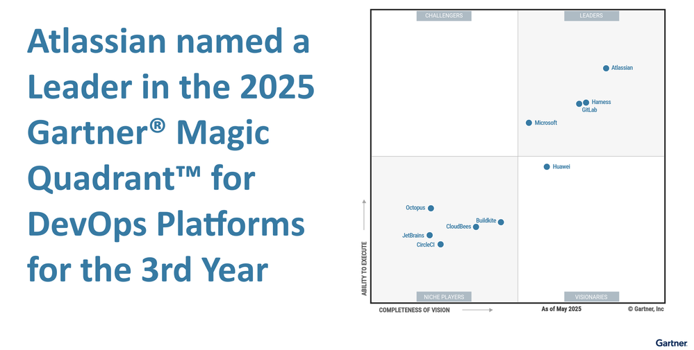 2025-devops-mq-graphic.png