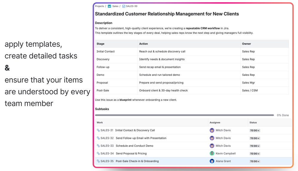 Sales Teams and CRM with Issue Templates.png