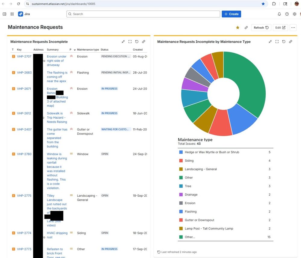 Maintenance Requests Dashboard.jpeg