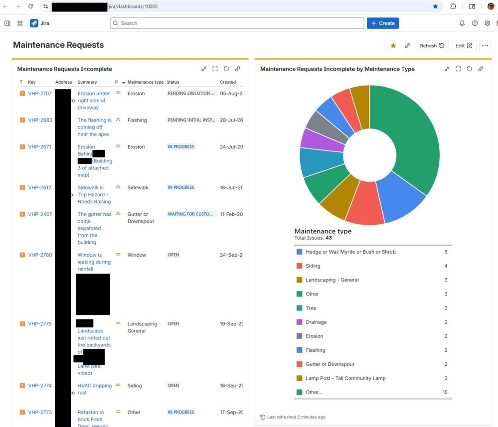 Maintenance Requests Dashboard.jpeg