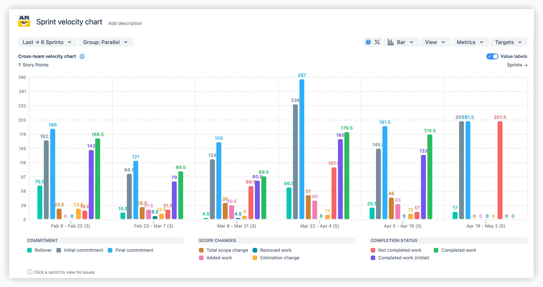 📊 Sprint velocity chart: Tracking team performanc... - Atlassian Community