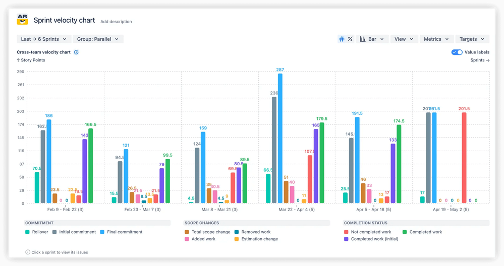 Powerful alternative- Sprint velocity chart.png