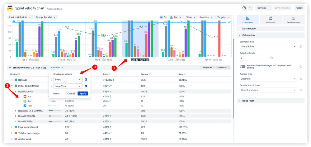 Deep analysis with breakdowns and issue lists.png