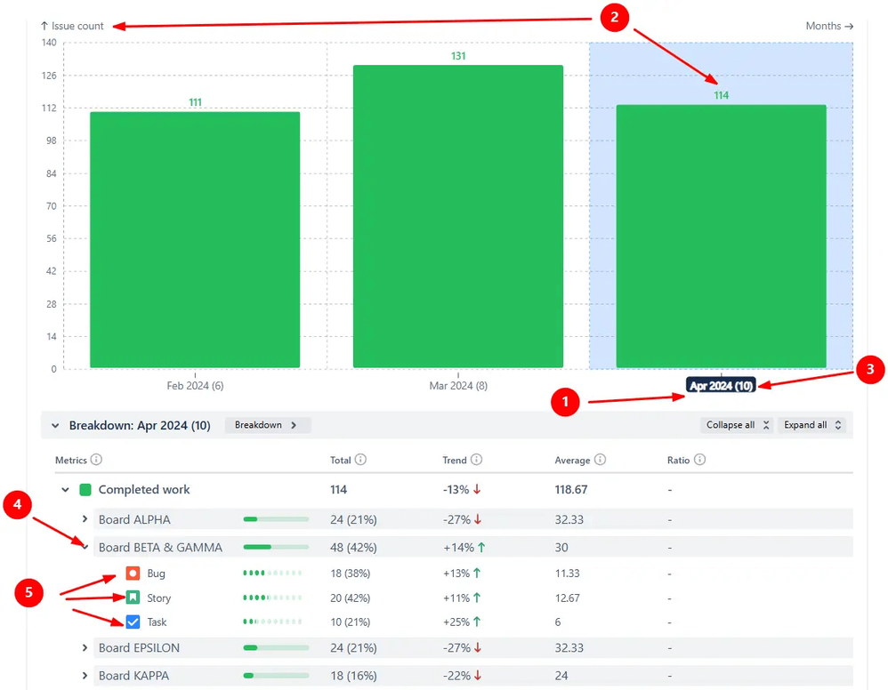 Multi-board throughput analysis.png