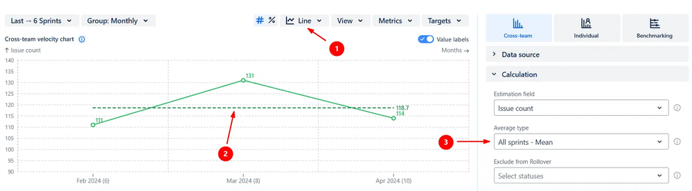Trend lines & averages.png