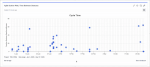 Scatter_plot_Time_between_statuses.gif
