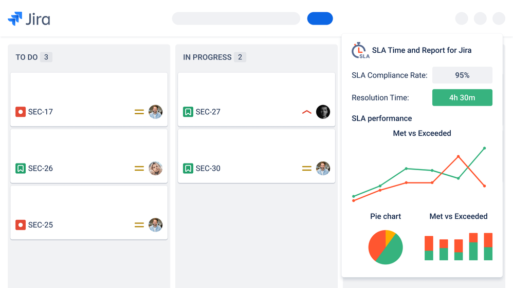 SLA Time and Report.png