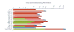 ConfluenceSpace_MonthlyDefects_Charts_Display_Horizontal_gif.gif