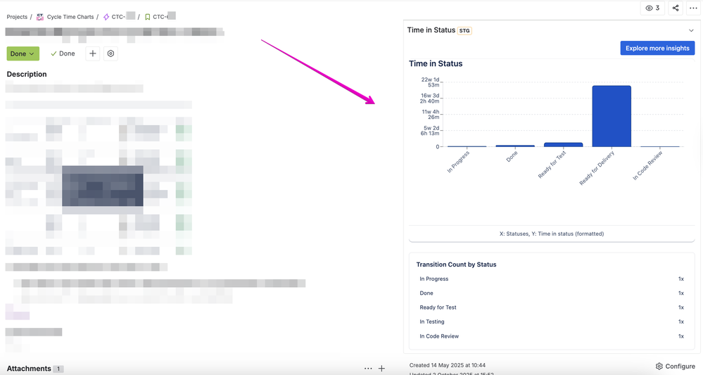 Time in Status chart and the transition count.png