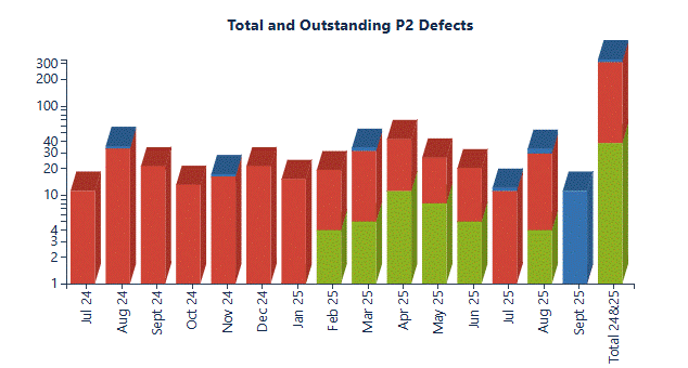 ConfluenceSpace_MonthlyDefects_Charts_Display_Veritical_.gif